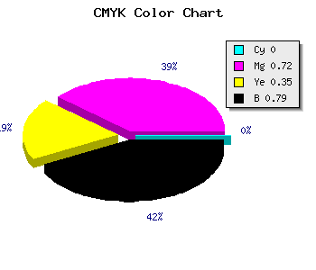 CMYK background color #360F23 code