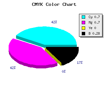 CMYK background color #3636B7 code