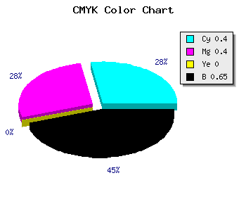 CMYK background color #36365A code