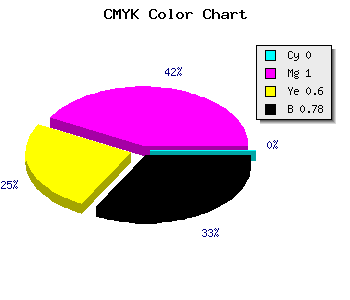 CMYK background color #370016 code