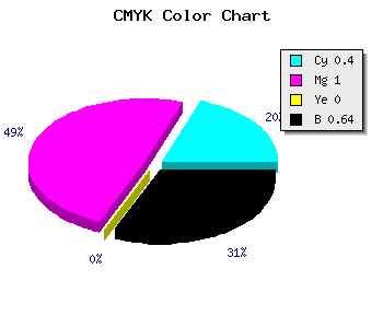 CMYK background color #37005C code