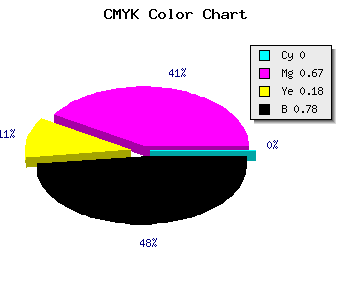 CMYK background color #37122D code