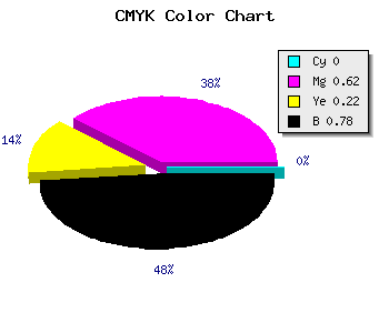 CMYK background color #37152B code