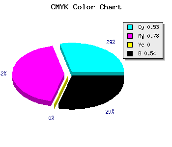 CMYK background color #371A75 code