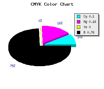 CMYK background color #37333D code