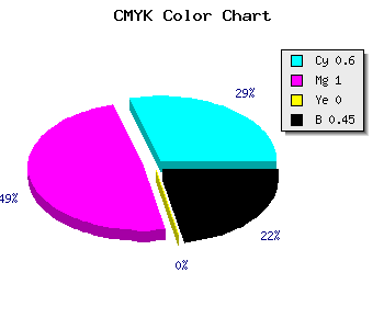 CMYK background color #38008D code