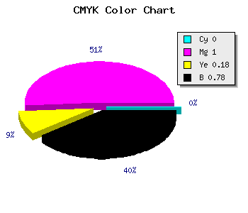 CMYK background color #38002E code