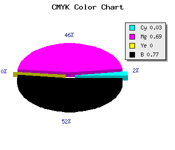 CMYK background color #38123A code