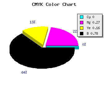 CMYK background color #38292F code