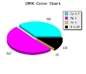 CMYK background color #3900BF code