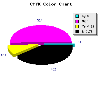 CMYK background color #39002E code