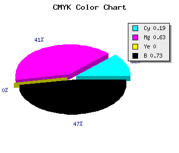 CMYK background color #391A46 code