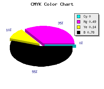 CMYK background color #391D31 code