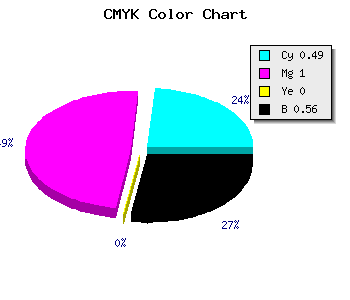CMYK background color #3A0071 code