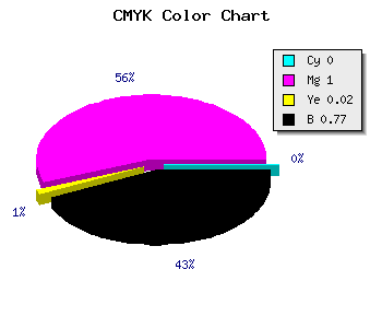 CMYK background color #3A0039 code