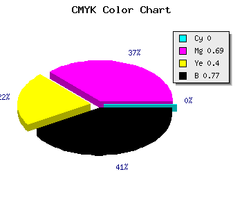 CMYK background color #3A1223 code