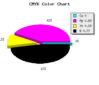 CMYK background color #3A122F code