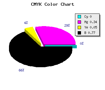 CMYK background color #3A2637 code