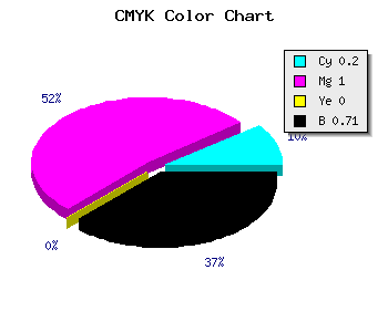 CMYK background color #3B004A code