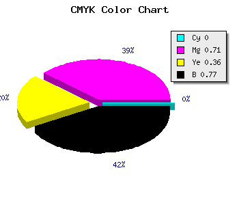 CMYK background color #3B1126 code