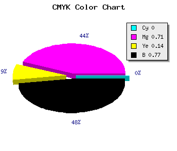 CMYK background color #3B1133 code