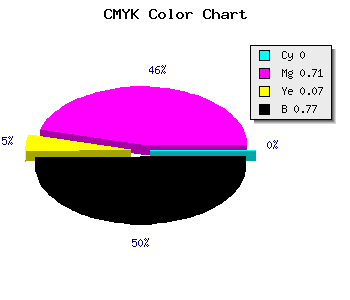 CMYK background color #3B1137 code