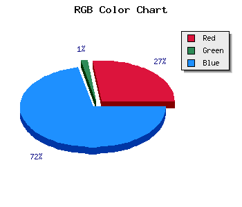 css #3B039D color code html