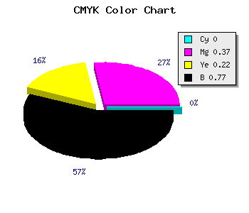 CMYK background color #3B252E code