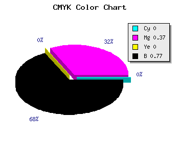 CMYK background color #3B253B code