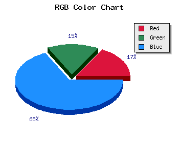 css #3B36EC color code html