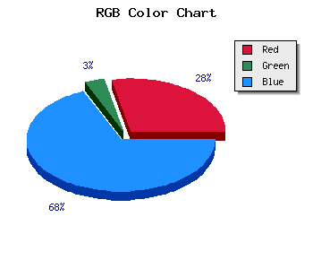 css #3B078F color code html