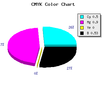 CMYK background color #3C0C78 code