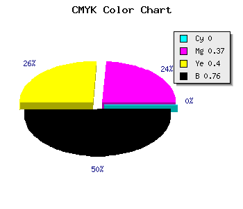 CMYK background color #3C2624 code