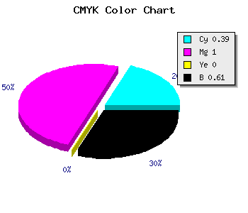 CMYK background color #3D0064 code