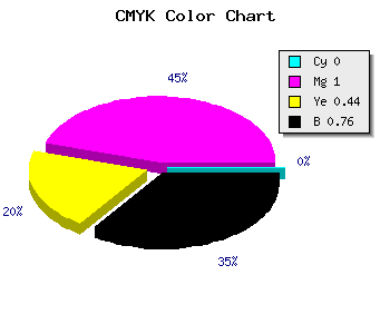 CMYK background color #3D0022 code