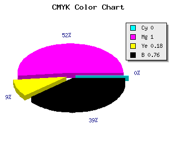 CMYK background color #3D0032 code