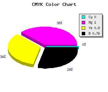 CMYK background color #3D0006 code