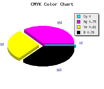 CMYK background color #3D0F18 code