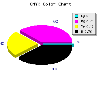 CMYK background color #3D0F20 code