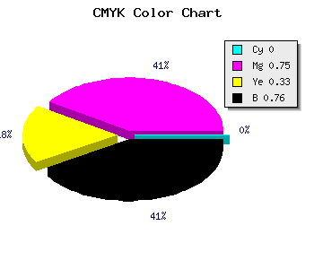 CMYK background color #3D0F29 code