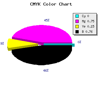 CMYK background color #3D0F34 code