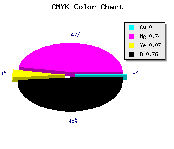 CMYK background color #3D1039 code