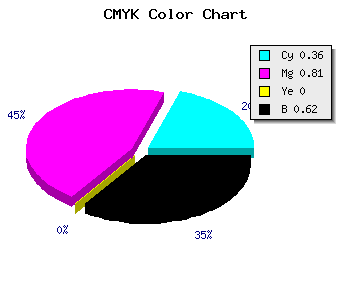 CMYK background color #3D1260 code