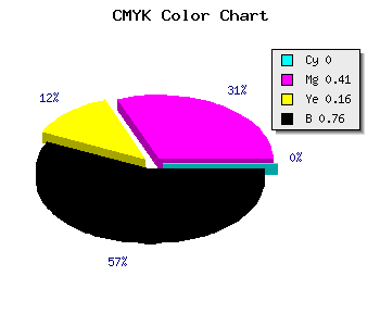 CMYK background color #3D2433 code