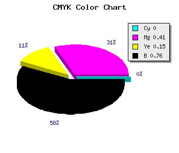 CMYK background color #3D2434 code