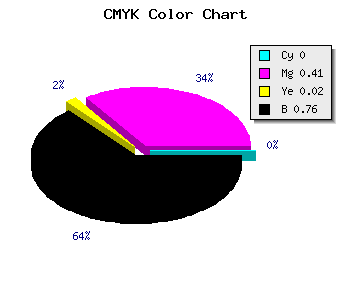 CMYK background color #3D243C code