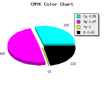 CMYK background color #3D0492 code