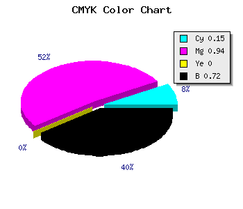 CMYK background color #3D0448 code