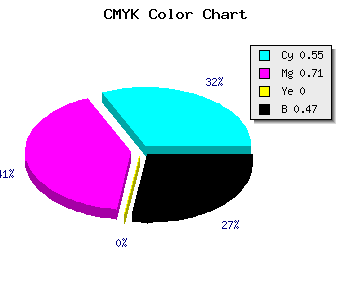CMYK background color #3D2888 code