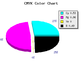 CMYK background color #3D0583 code